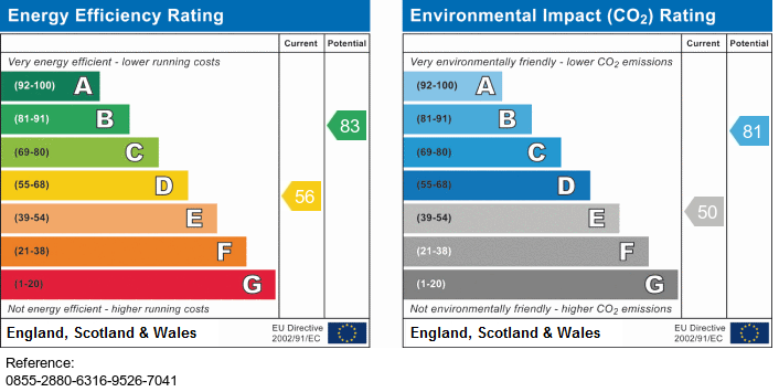 Energy Performance Certificate