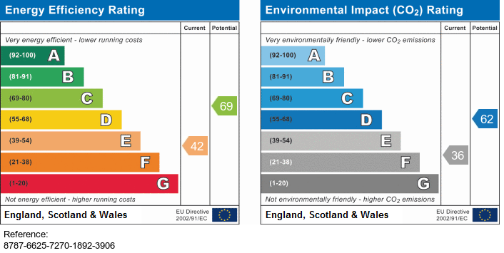 Energy Performance Certificate